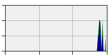 stat