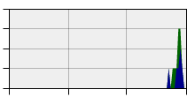 stat