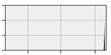 stat