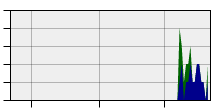 stat