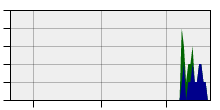 stat