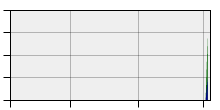 stat