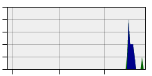 stat