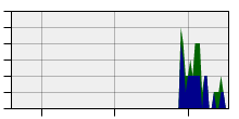 stat