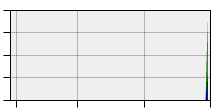 stat