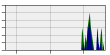 stat
