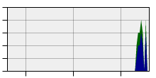 stat