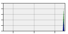 stat