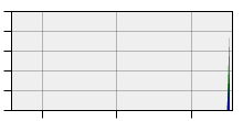 stat