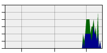 stat