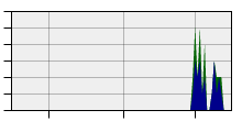 stat