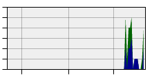 stat