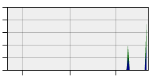 stat