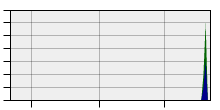 stat