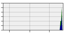 stat