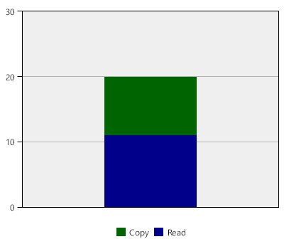 stat