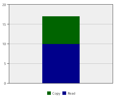 stat