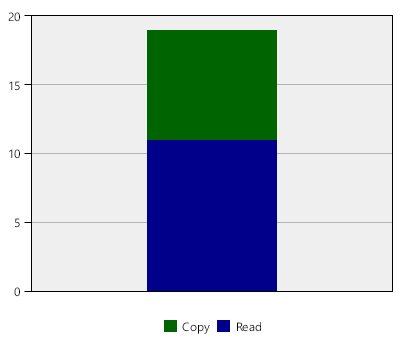 stat
