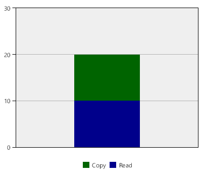 stat