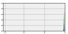 stat