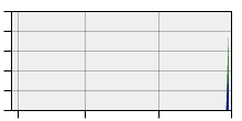 stat