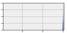 stat