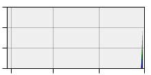 stat