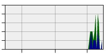 stat